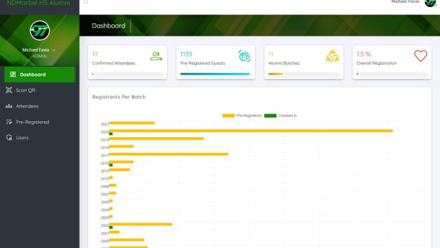 Real-time dashboard providing event organizers with live insights into guest registrations and admissions