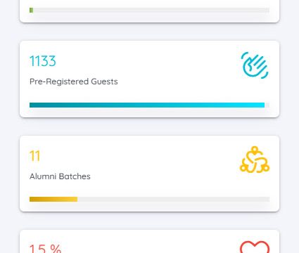 Real-time dashboard providing event organizers with live insights into guest registrations and admissions